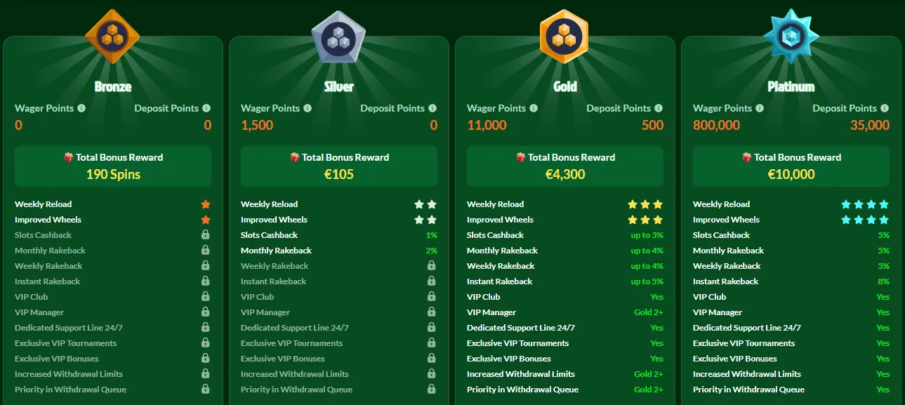 spinmaya casino loyalty